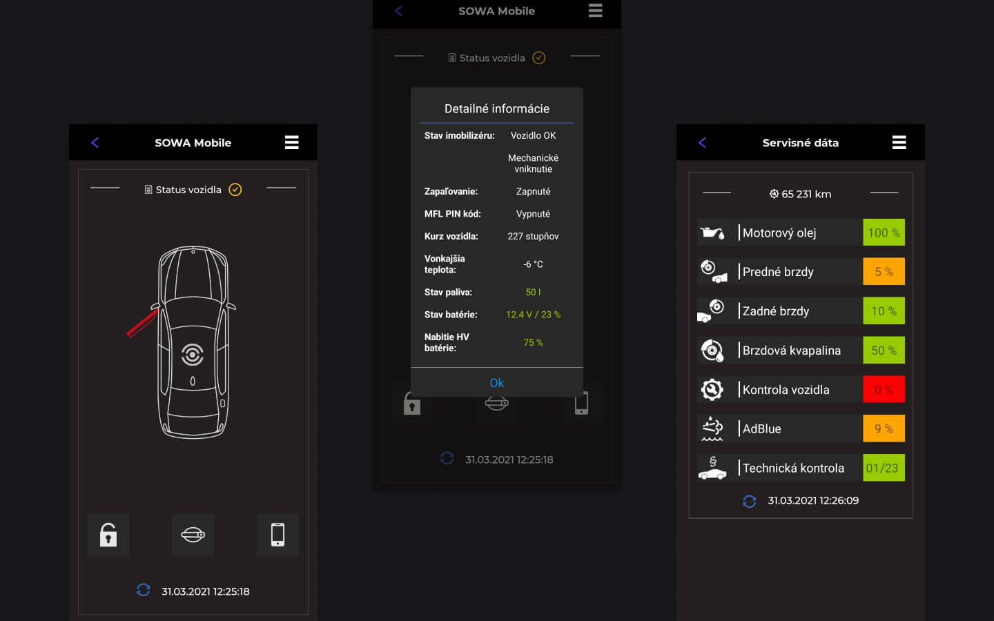 Visualisation of AUTOSOWA screens